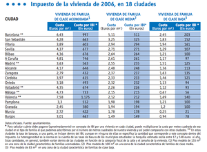 Hipoteca Vs Alquiler: Haciendo números